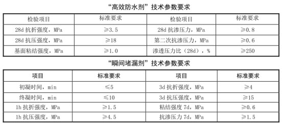 高效防水漆施工技術要求