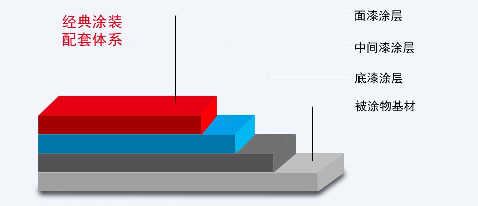 長沙標榜涂料,冷鍍鋅,環(huán)氧富鋅底漆,氟碳漆,環(huán)氧煤瀝青漆 長沙標榜涂料,冷鍍鋅,環(huán)氧富鋅底漆,氟碳漆,環(huán)氧煤瀝青漆